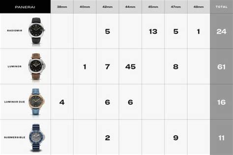 panerai modern strap|panerai strap size chart.